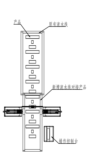 太陽能單、多晶硅CCD視覺檢測